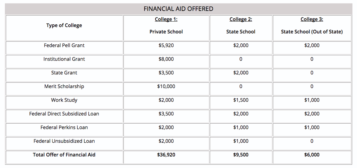 FAFSA & CSS Profile Guide to Understanding Financial Aid Scoir